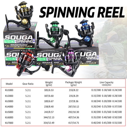 Sougayilang 1000-7000 Spinning Reel, Aluminum Spool, 10kg Max Drag, EVA Handle for Bass Freshwater Pesca