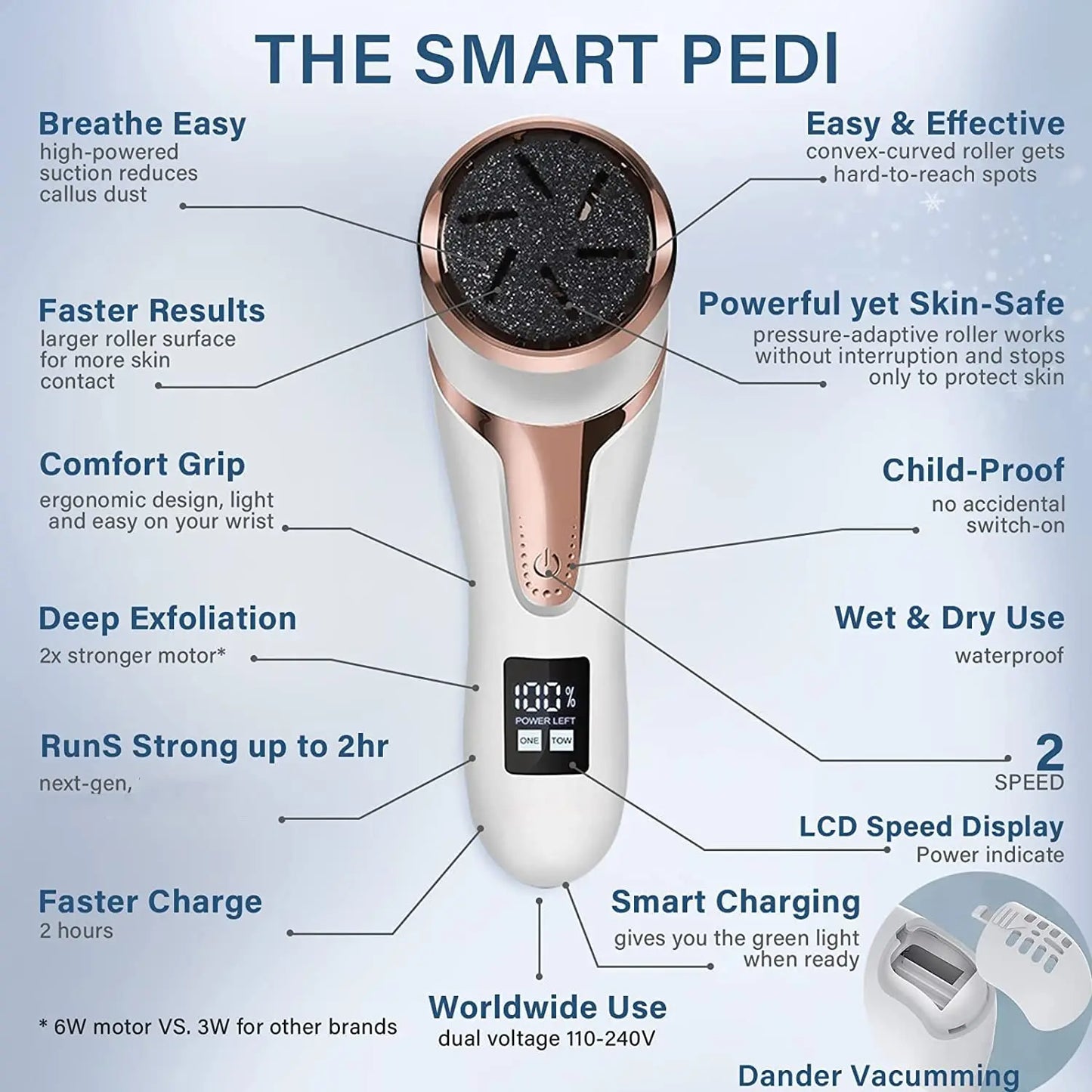 Electric Pedicure Machine Callus Remover Foot Grinder Dead Skin Removal Tool Pro