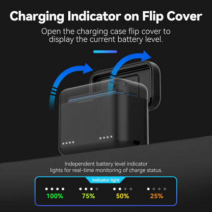 TELESIN Charging Case for Insta360 X3 X4 Dual Charger Hub w/ TF Storage