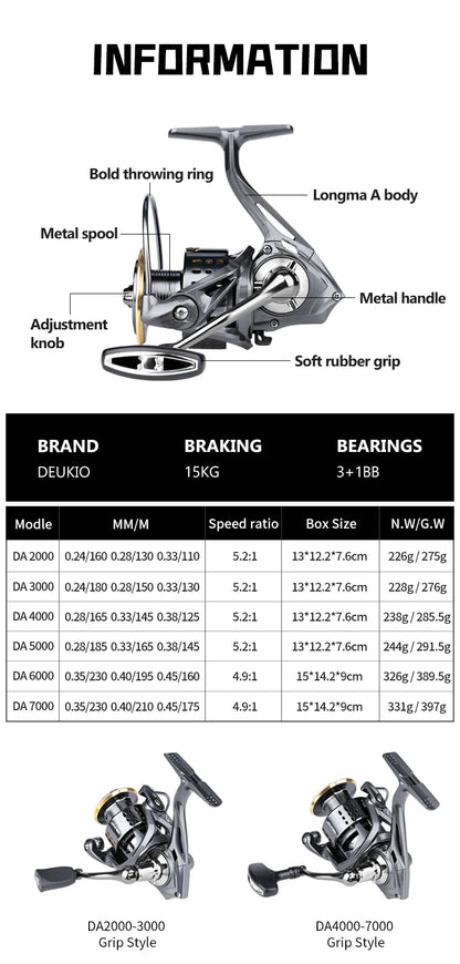Spinning Fishing Reel 2000-7000 Series Ultralight 15kg Max Drag Saltwater