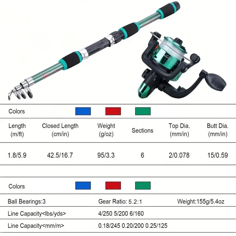 Spinning Reel Fishing Rod Telescopic Full Combo Kit with Baits Hooks Travel