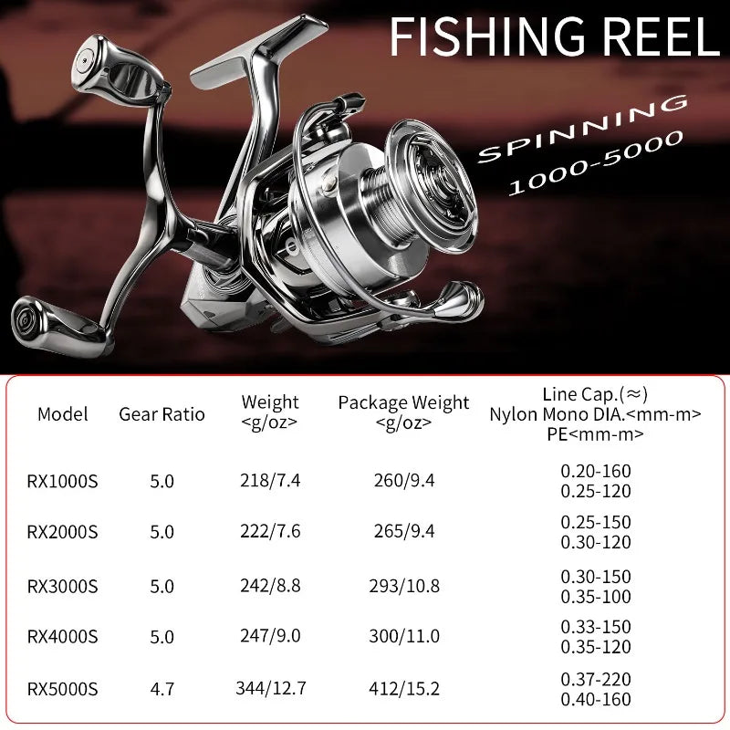 Spinning Fishing Reel 1000-5000 Series 33lb Max Drag Sougayilang Double Handle
