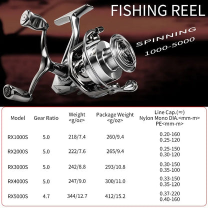 Spinning Fishing Reel 1000-5000 Series 33lb Max Drag Sougayilang Double Handle