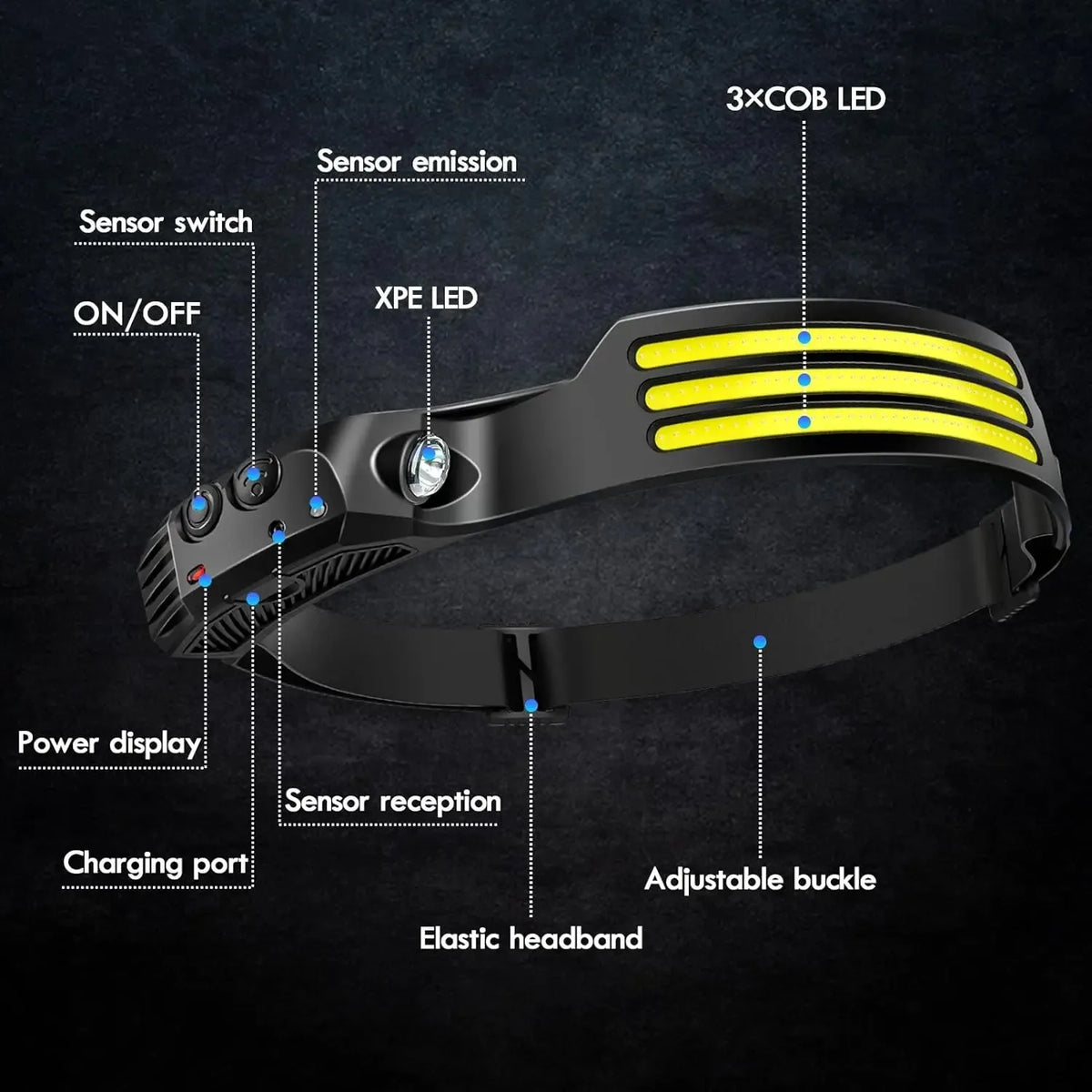 Rechargeable Head Lamp 1200mAh LED Waterproof Torch USB Headlamp Bright