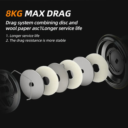 Fishing Reel Spinning 8Kg Max Drag EXPROTAS Vanpes 5.0:1 Gear Ratio