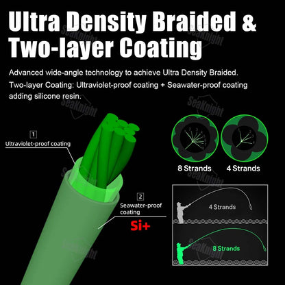 SeaKnight W8 II 500M PE Braided Fishing Line 8 Weaves Si+ Coating Salt Fresh