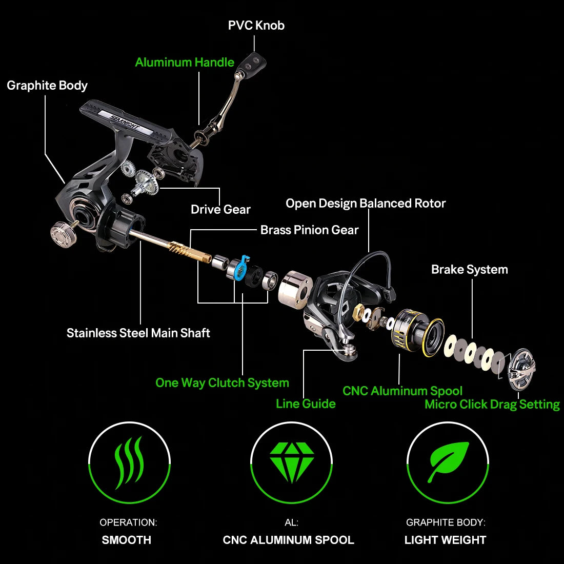Spinning Reel 6000 SeaKnight ARCHER2 5.2:1 28lbs Drag Fishing Gear
