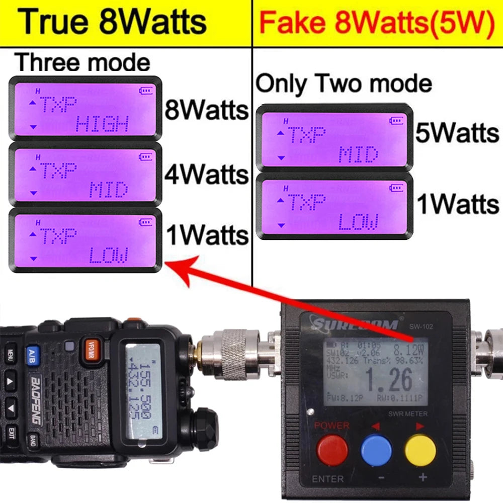 Baofeng Walkie Talkie UV 5R 5W 8W Dual Band Ham Two Way Radio Vhf Uhf FM Radio Handheld Transceiver Hunting Long Range-EXPROTAS