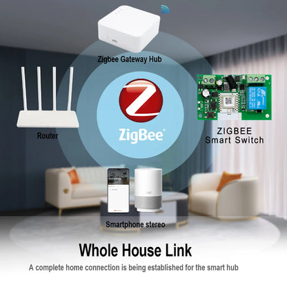 Zigbee Smart Switch Relay Module 12V 24V 4CH Control for Alexa Tuya