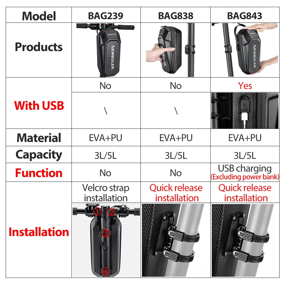 NEWBOLER Electric Scooter Front Handlebar Bag Waterproof EVA USB Port 3L/5L - EXPROTAS