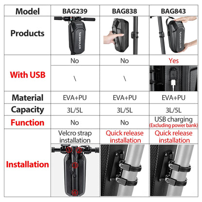 NEWBOLER Electric Scooter Front Handlebar Bag Waterproof EVA USB Port 3L/5L - EXPROTAS