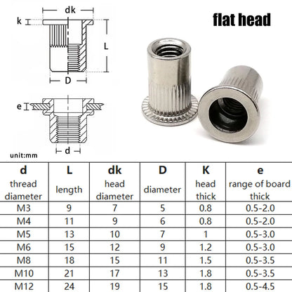 M3 M4 M5 Rivnuts Stainless Steel Rivet Nuts M6 M8 Threaded Inserts 316