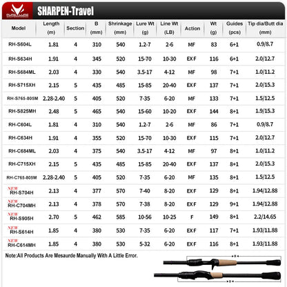 PURELURE SHARPEN Travel Rod XF/MF Action Spinning Casting Rod w/ FUJI Parts