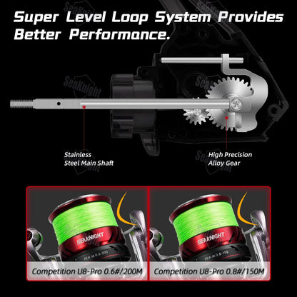 Dual-handle Spinning Reel 5.2:1 Saltwater Fishing Gear 3000 Series 228g