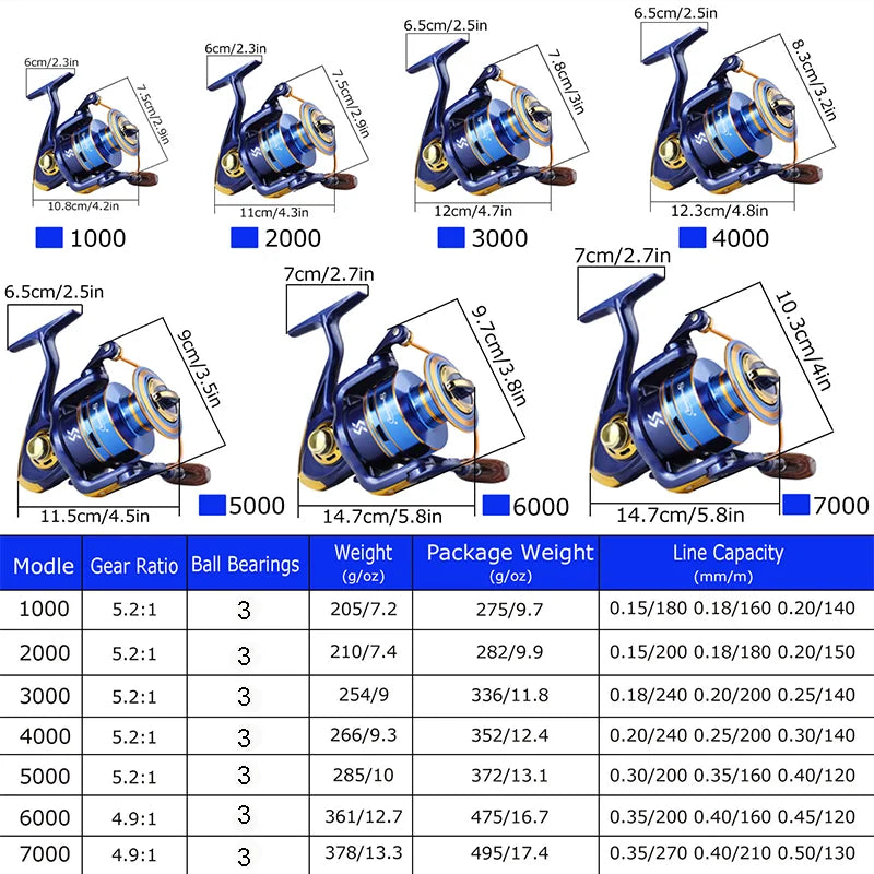 Sougayilang Fishing Reel 1000-7000 Spinning 10kg Max Drag Metal Spool