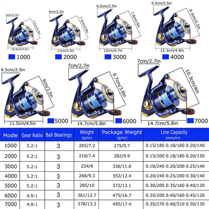 Sougayilang Fishing Reel 1000-7000 Spinning 10kg Max Drag Metal Spool