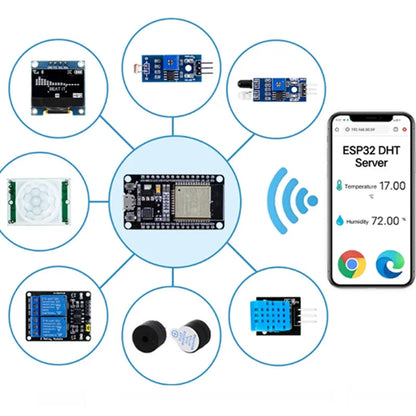 ESP32 Module Relay Sensor Development Board WiFi Bluetooth Starter Display