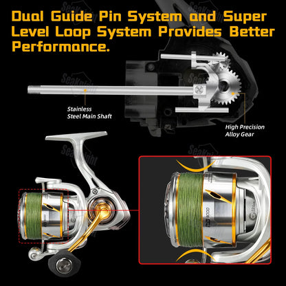 SeaKnight SAW Series Speedy 6.2:1 Spinning Fishing Reel 3000/4000/5000/6000, 24LB Ultra-Light Seawater Proof
