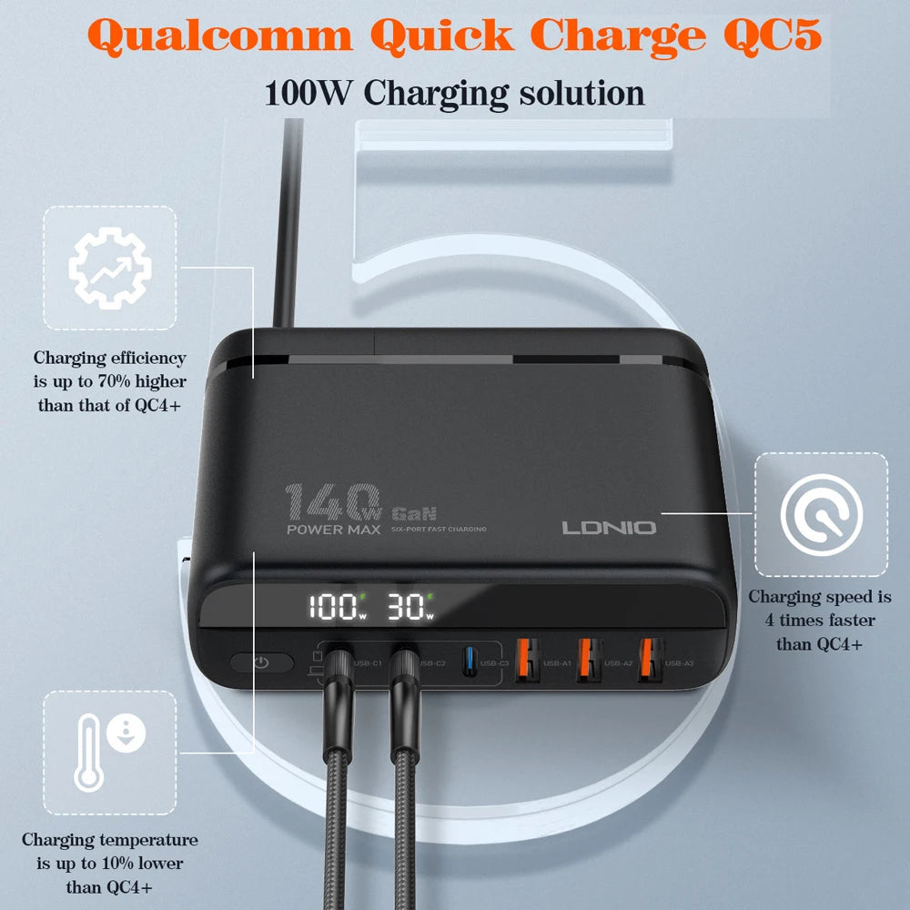 140W GaN USB C Charger PD 100W 65W Power PPS Type-C Fast Charger For IPhone 15 14 13 Samsung Xiaomi MacBook Pro Laptop Adapter-EXPROTAS