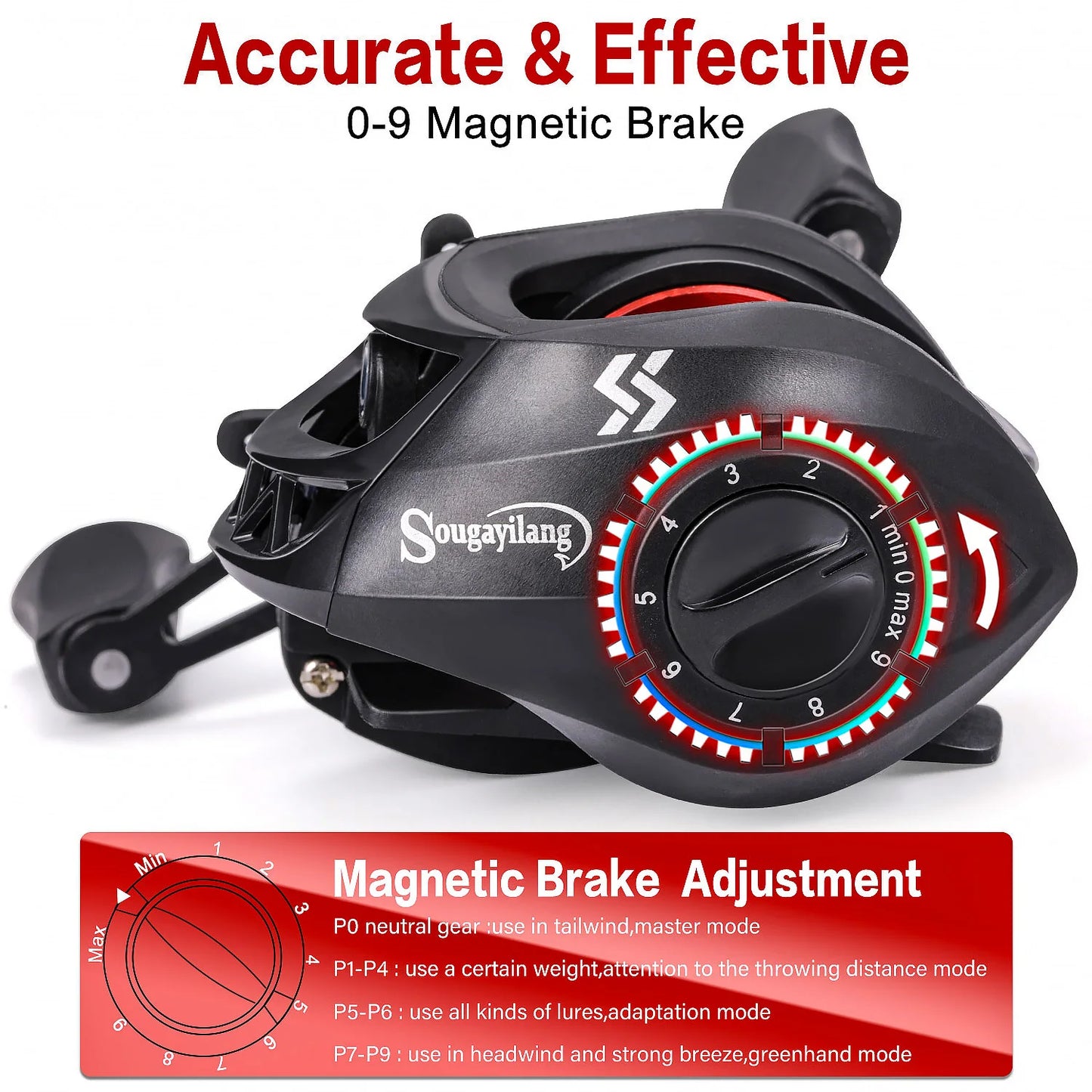 Baitcasting Fishing Reel 7.2:1 Magnetic Brake 8kg Drag Sougayilang Aluminium Spool