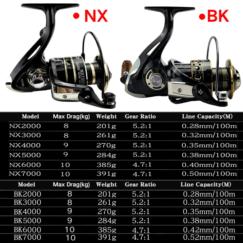 Spinning Fishing Reel 5.2:1 Gear Ratio Metal Drag 2000 3000 4000 5000 6000 7000
