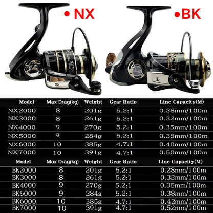 Spinning Fishing Reel 5.2:1 Gear Ratio Metal Drag 2000 3000 4000 5000 6000 7000