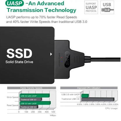 USB 3.0 to SATA Cable 2.5" HDD/SSD Adapter 6Gbps 22-Pin SATA III Cord