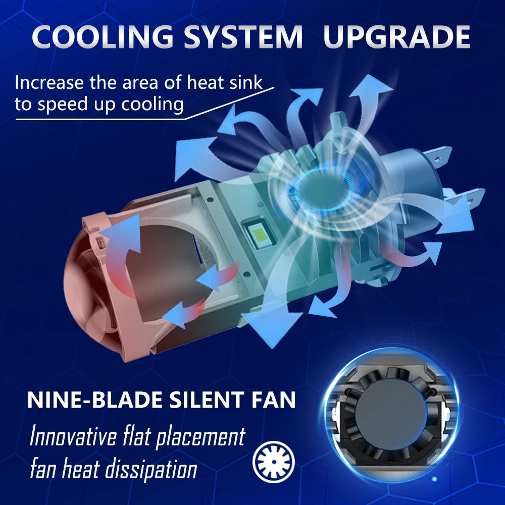 2 Piece Mini Lens Headlight Projector 12V 60W/Bulb High/Low Beam Big Turbo Fan Cooling Bright Big Chips 6000K for Motorcycle Car-EXPROTAS