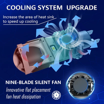 2 Piece Mini Lens Headlight Projector 12V 60W/Bulb High/Low Beam Big Turbo Fan Cooling Bright Big Chips 6000K for Motorcycle Car-EXPROTAS