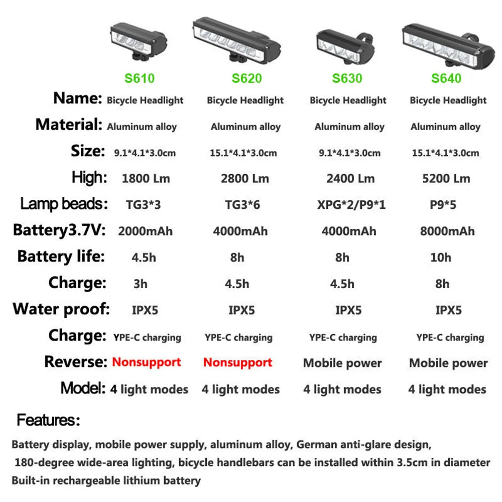 LED Bike Light 8000mAh Front Rechargeable Waterproof USB Torch Lamp