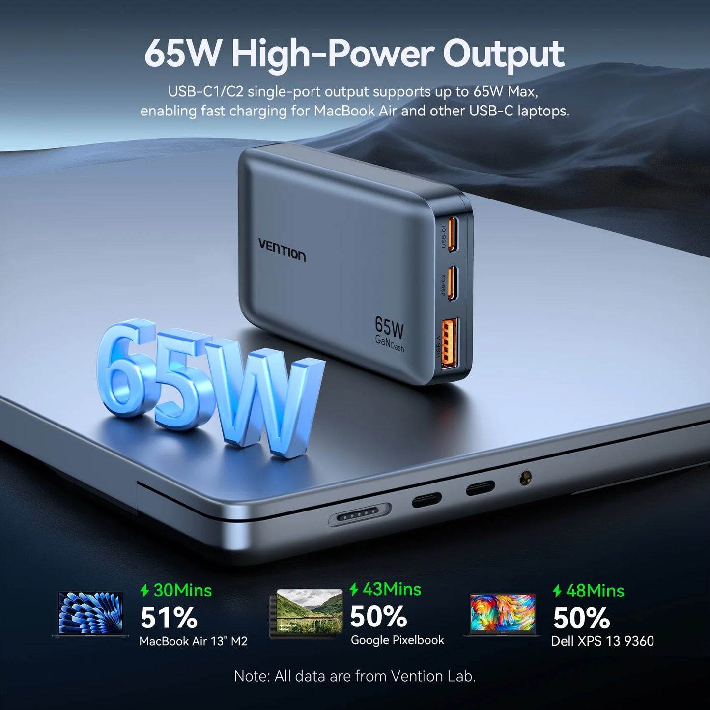 Vention 65W GaN Travel Charger QC4.0 PD3.0 Fast Charge EU UK US For iPhone Laptop