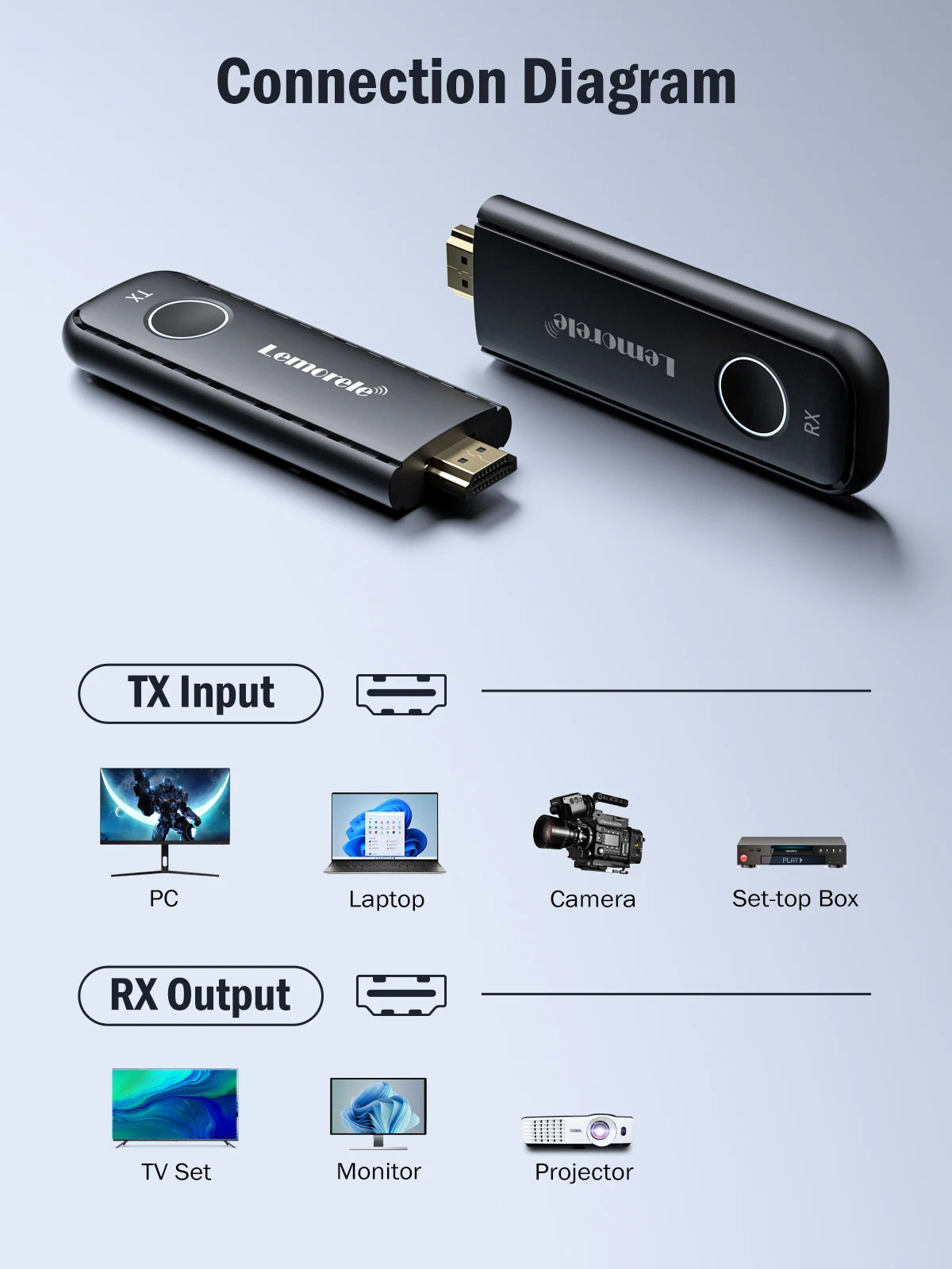 Lemorele 50M Wireless HDMI Transmitter Receiver 1080P Display Dongle Extender AV Adapter for Laptop TV Projector Monitor-EXPROTAS