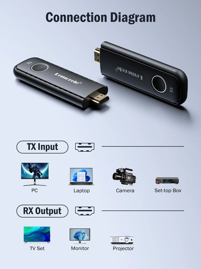 Lemorele 50M Wireless HDMI Transmitter Receiver 1080P Display Dongle Extender AV Adapter for Laptop TV Projector Monitor-EXPROTAS