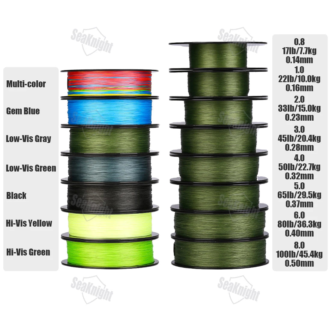 Braided Fishing Line SeaKnight W8II 150m 8-Strand , Silicon Resin Coating for Saltwater