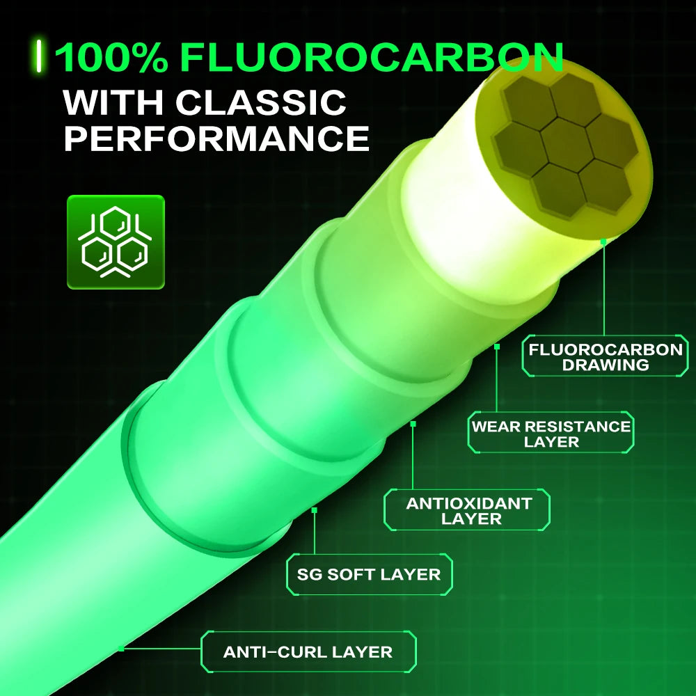 Fluorocarbon Fishing Line 100M 1-38kg Soft Monofilament Carp Leader