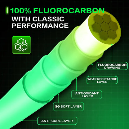 Fluorocarbon Fishing Line 100M 1-38kg Soft Monofilament Carp Leader