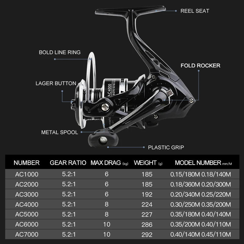 BILLINGS Spinning Fishing Reel AC1000-7000 Max Drag 10KG Interchangeable