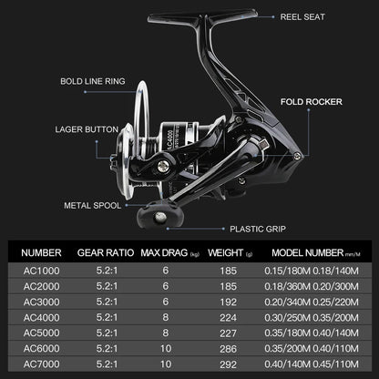 BILLINGS Spinning Fishing Reel AC1000-7000 Max Drag 10KG Interchangeable