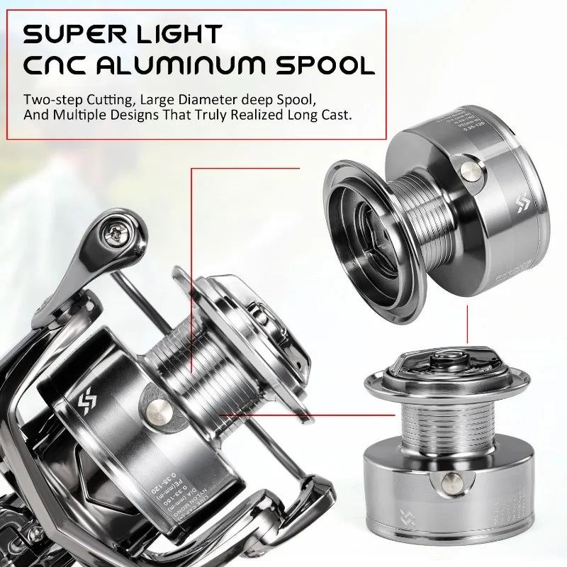 Spinning Fishing Reel 1000-5000 Series 33lb Max Drag Sougayilang Double Handle