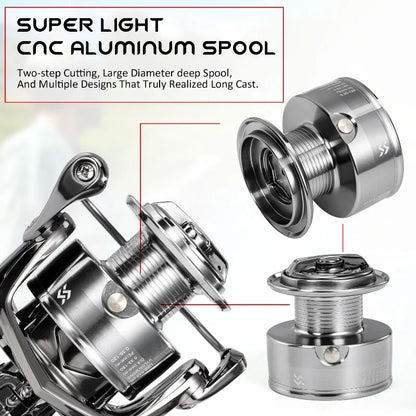 Spinning Fishing Reel 1000-5000 Series 33lb Max Drag Sougayilang Double Handle