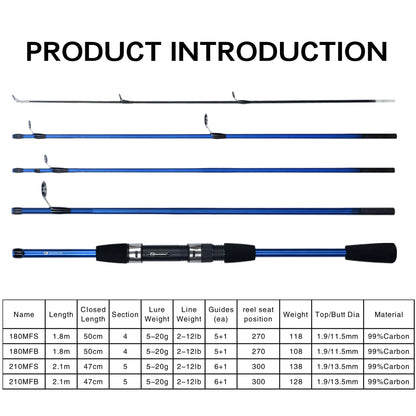 BIUTIFU Baitcasting Spinning Travel Carbon 4/5 Section Fishing Rods Casting Weight 5-20g Power Ultralight Lure Trout Mini Pole-EXPROTAS