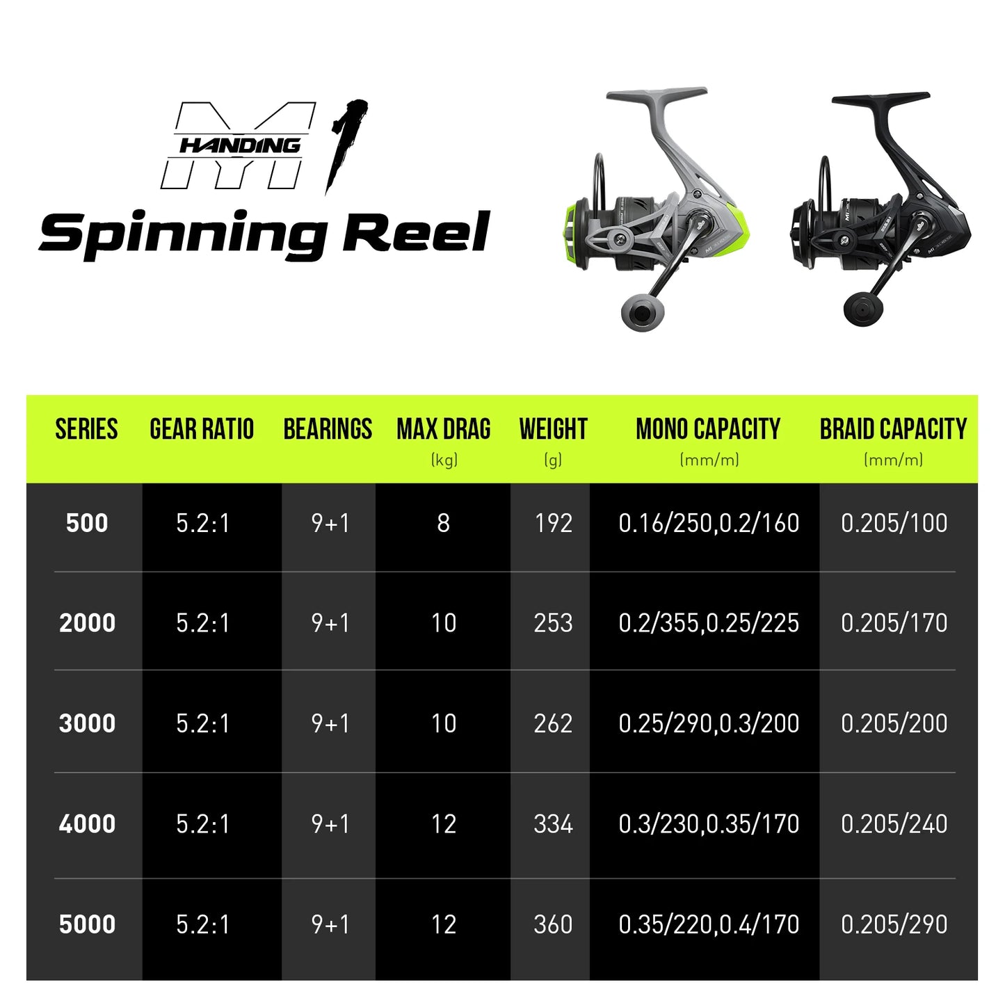 Spinning Reel 12kg Max Drag 5.2:1 Gear Ratio for Fishing Perch Bass