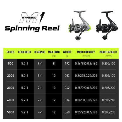 Spinning Reel 12kg Max Drag 5.2:1 Gear Ratio for Fishing Perch Bass
