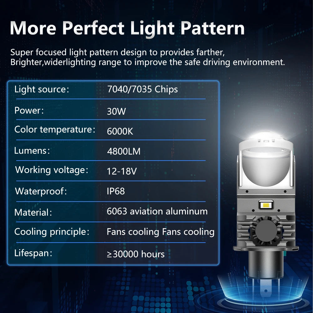 2 Piece Mini Lens Headlight Projector 12V 60W/Bulb High/Low Beam Big Turbo Fan Cooling Bright Big Chips 6000K for Motorcycle Car-EXPROTAS