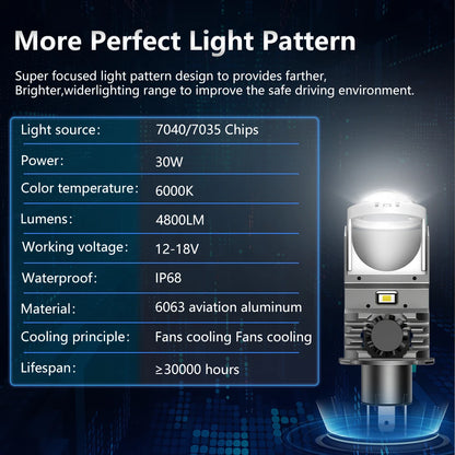 2 Piece Mini Lens Headlight Projector 12V 60W/Bulb High/Low Beam Big Turbo Fan Cooling Bright Big Chips 6000K for Motorcycle Car-EXPROTAS