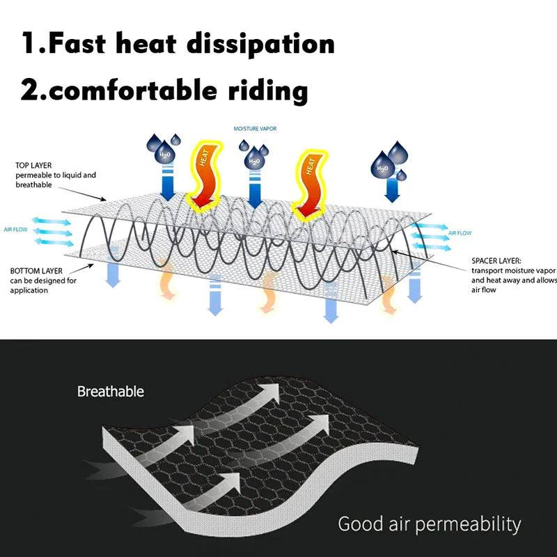 Motorcycle Anti-Slip 3D Mesh Seat Cover, Waterproof for BMW R1200GS R1250GS ADV