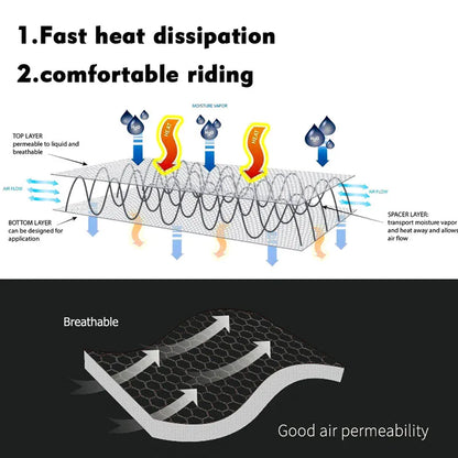 Motorcycle Anti-Slip 3D Mesh Seat Cover, Waterproof for BMW R1200GS R1250GS ADV