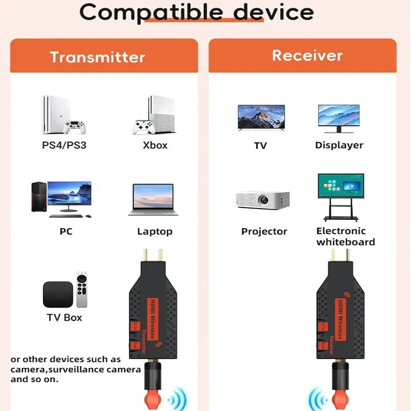 1080P 150m Wireless HDMI Extender 1 TX to 4 Splitter Video Transmitter Receiver for PS4 Camera Laptop PC to TV Monitor Projector-EXPROTAS