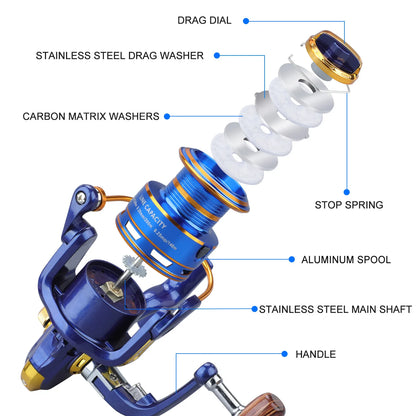 Spinning Fishing Reel 1000-7000 12BB Metal Spool Sougayilang 5-18kg Drag