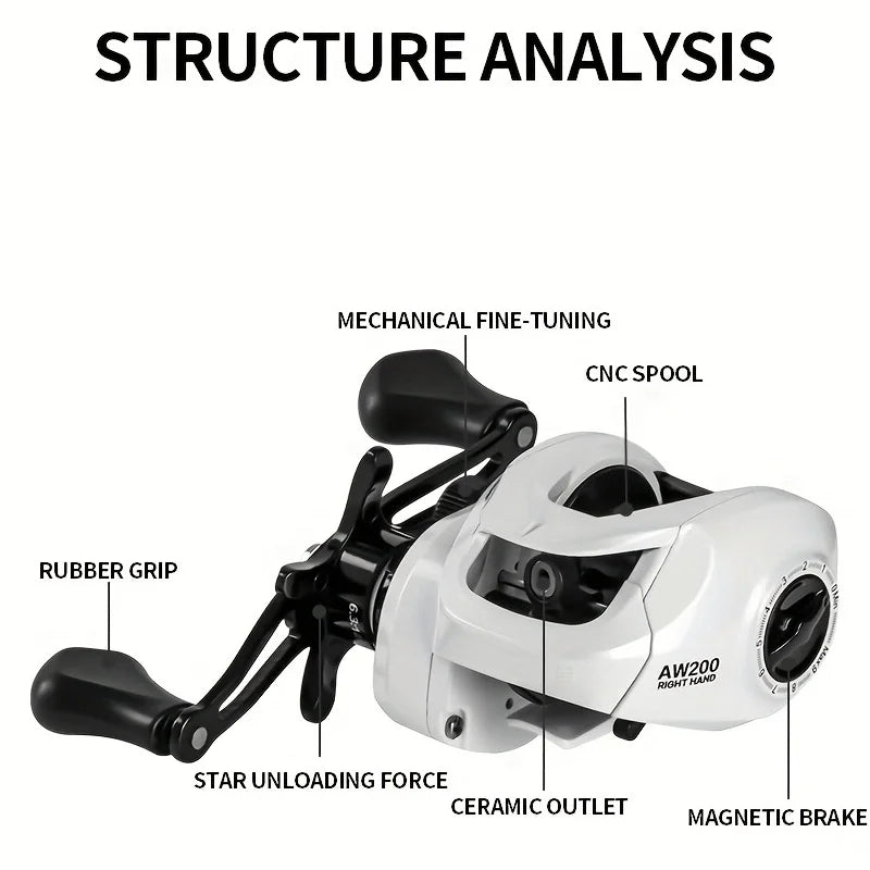 Billings Fishing Reel 18LB Drag 6.3:1 Gear Ratio Baitcasting Lightweight